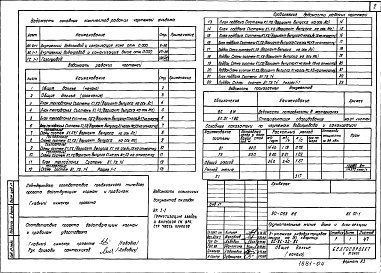 Состав альбома. Типовой проект 90-063.86Альбом 7 Внутренний водопровод и канализация ниже отм. 0.000 (ВК.01-1)