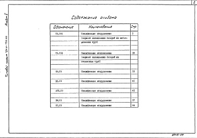 Состав альбома. Типовой проект 701-4-138.86Альбом 5  Спецификации оборудования