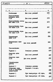 Состав альбома. Типовой проект 87-087/1.2Альбом 7 Часть 8.85 раздел 8.1.87 Сметы на блок-секцию со встроенно-пристроенным магазином книги 1, 2