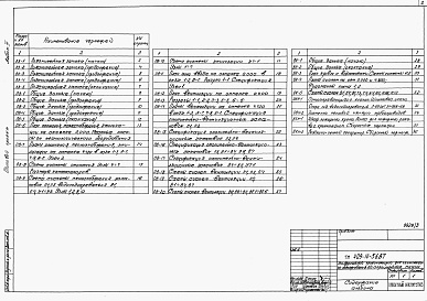 Состав альбома. Типовой проект 409-14-56.87Альбом 3   Отопление и вентиляция. Водопровод и канализация     