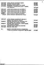 Состав альбома. Типовой проект 1-515/9Часть 1 Раздел 3 Архитектурно-строительные чертежи узлов и деталей кровли (с внутренним водостоком и полупроходным чердаком)