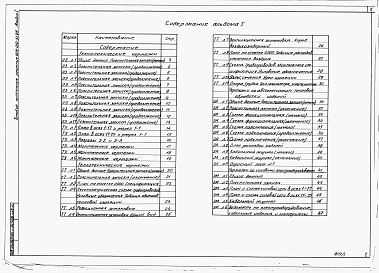 Состав альбома. Типовой проект 409-010-51.85Альбом 1 Пояснительная записка. Технологические чертежи. Теплотехнические чертежи. Чертежи по автоматизации тепловых процессов. Чертежи по силовому электрооборудования.   