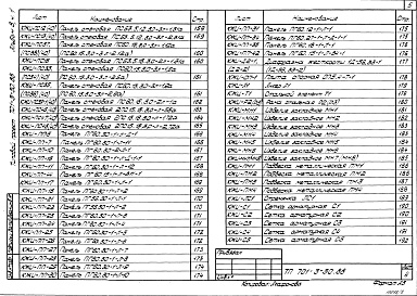 Состав альбома. Типовой проект 701-3-30.88Альбом 8 Строительные изделия Часть 1, 2
