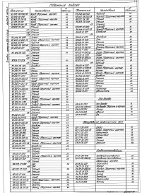 Состав альбома. Типовой проект 903-1-278.90Альбом 5 Часть 1 и 2  Строительно-техологическая блок-секция котлоагргата ДЕ-25-14ГМ. Металлокострукции газовоздухоповодов и вспомогательного оборудования 