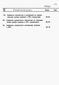 Состав альбома. Типовой проект 26-0110.13.87Альбом 4 Раздел 8-4 Ведомость потребности в материалах 