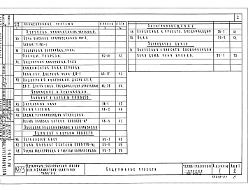 Состав альбома. Типовой проект 186-000-2Альбом 1 Архитектурно-строительные, санитарно-технические и электротехнические чертежи.
