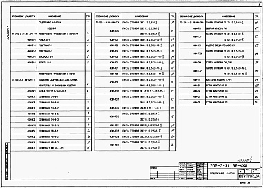 Состав альбома. Типовой проект 705-3-31.88Альбом 4 Строительные изделия.   