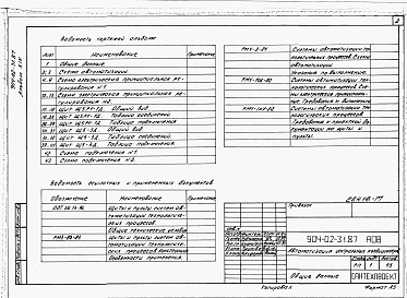 Состав альбома. Типовой проект 904-02-31.87Альбом 14 Кондиционер с рециркуляцией, воздухонагревателем первого подогрева, оснащаемым циркуляционным насосом, и с четырьмя доводчиками. Электрическая система регулирования. 