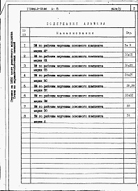 Состав альбома. Типовой проект 805-3-72.86Альбом 5 - Ведомости потребности в материалах.     