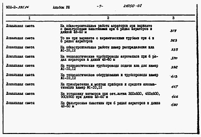 Состав альбома. Типовой проект 902-2-395.86Альбом 8 Сметы. Части 1 и 2     