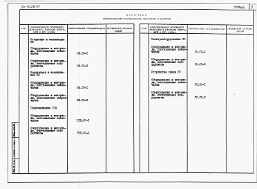 Состав альбома. Типовой проект 24-0228.87Альбом 5 Часть 9 Спецификации оборудования