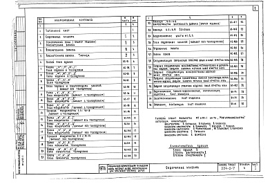 Состав альбома. Типовой проект 224-2-7Альбом 0 Материалы для привязки и чертежи нулевого цикла работ