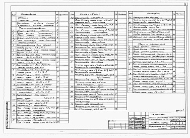 Состав альбома. Типовой проект 253-1-134.86Альбом 5 Электрооборудование. Связь и сигнализация. Автоматизация