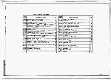 Состав альбома. Типовой проект 816-1-75.86Альбом 2 Строительные изделия
