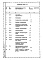 Состав фльбома. Типовой проект 503-4-25.83Альбом 3.85 Сметы Книги 1, 2 (части 1, 2), 3