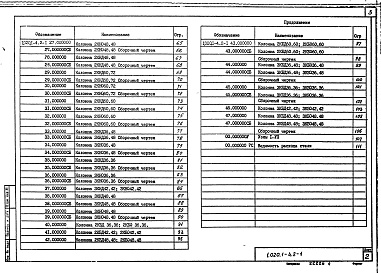 Состав альбома. Серия 1.020.1-4 КонструкцииВыпуск 2-1 Колонны. Рабочие чертежи 