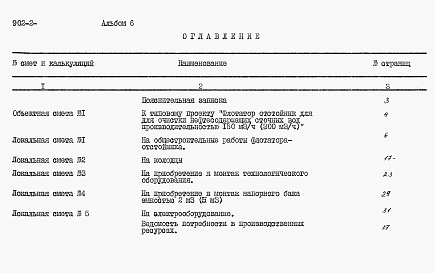 Состав альбома. Типовой проект 902-2-459.88Альбом 6 Сметы    
