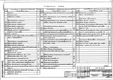Состав альбома. Типовой проект 409-15-120.90Альбом 3  Вспомогательные помещения.   Архитектурные решения. Конструкции железобетонные. Электротехнические решения. Связь и сигнализация. Автоматизация сантехустройств. Отопление и вентиляция. Внутренние водопровод и к