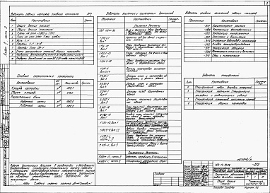 Состав альбома. Типовой проект 409-14-70.88Альбом  2   Архитектурно-строительные решения.  Пристройка административно-бытовых помещений.  Часть 2 