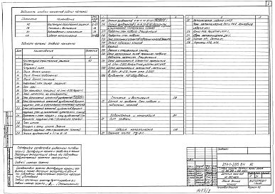 Состав альбома. Типовой проект 214-1-285.84Альбом 0 Материалы для привязки и чертежи нулевого цикла работ