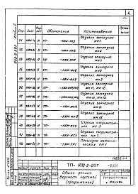 Состав альбома. Типовой проект 902-2-297Альбом 2 Чертежи строительных изделий  