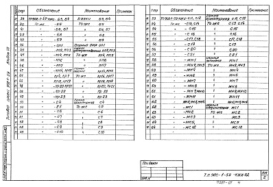 Состав альбома. Типовой проект 902-1-59Альбом 7 Сборные железобетонные изделия (глубина заложения подводящего коллектора 5,5 м)   