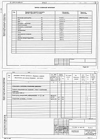 Состав альбома. Типовой проект 805-2-68.86Альбом 3 - Спецификации оборудования.      