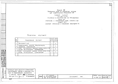 Состав альбома. Типовой проект 111-88-2/74Альбом 4 Отопление и вентиляция ниже отм. 0. С радиаторами (раздел 02-1)