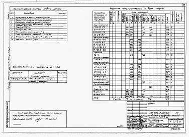 Состав альбома. Типовой проект 814-2-018.88Альбом 1 Общая пояснительная записка. Технологическая часть. Архитектурно-строительные чертежи. Автоматизация технологических процессов