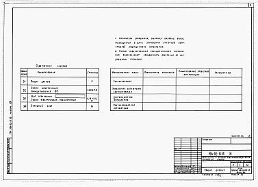 Состав альбома. Типовой проект 904-02-15.85Альбом 19 Приточная вентиляционная камера рециркуляционная с одним вентилятором и секцией орошения, переключаемая на режим дежурного отопления