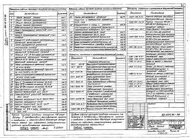 Состав альбома. Типовой проект 262-12-275.86Альбом 2 Конструкции железобетонные. Конструкции металлические