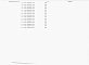 Состав фльбома. Типовой проект 414-6-14.88Альбом 9 Части 1, 2, 3   Сметы. Ведомости потребности в материалах.   