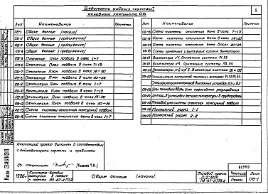 Состав альбома. Типовой проект 114-87-2/75.2(П-3-1050)Альбом 01.1.87 Часть 02, 03, 05, 06, 07 Чертежи ниже отм. 0.000 Вариант с помещениями культурно-бытового обслуживания, размещаемых в подвале на отм. -3.030