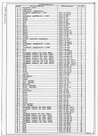 Состав альбома. Типовой проект 401-011-64.84Альбом 2 Металлоизделия и нестандартизированное оборудование.    