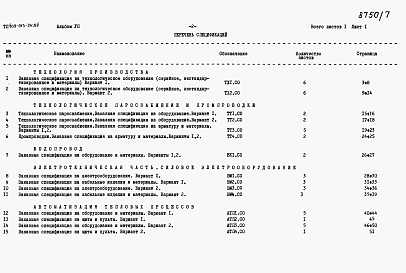 Состав альбома. Типовой проект 409-013-24.84Альбом 7  Заказные спецификации.     