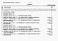 Состав фльбома. Типовой проект 409-28-058.90Альбом 13 Сметы. Часть 2 Сметы для камер типа 1 в монолитном керамзитобетоне