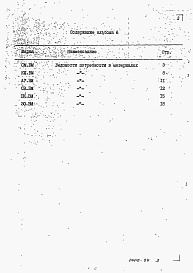 Состав альбома. Типовой проект 416-5-45.90Альбом 6 Ведомости потребности в материалах