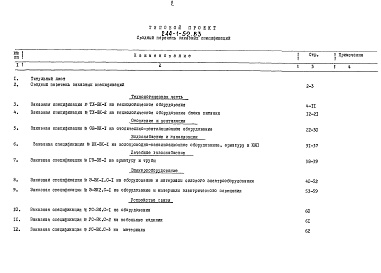 Состав альбома. Типовой проект 244-1-52.83Альбом 26 Заказные спецификации