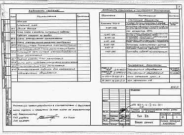 Состав альбома. Типовой проект 903-4-72.13.87Альбом 2 Раздел 2-3.2 Электрооборудование и устройства связи (изделия треста &quot;Киевэлектромонтаж&quot;)