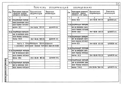 Состав альбома. Типовой проект 244-1-66.86Альбом 11 Спецификации оборудования