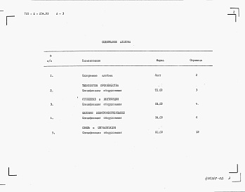 Состав альбома. Типовой проект 705-1-254.93Альбом 3 Спецификации оборудования