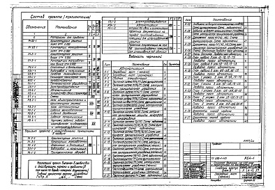Состав альбома. Типовой проект 252-1-113Альбом 22 Автоматизация. Устройства связи и сигнализации
