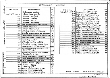 Состав альбома. Типовой проект 903-1-223.86Альбом 8   Строительные изделия 