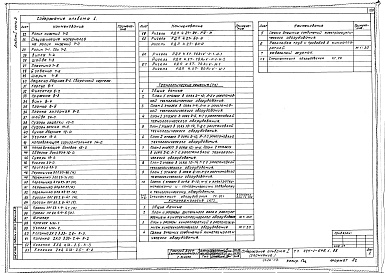 Состав альбома. Типовой проект 224-1-645.2.88Альбом 1 Часть 3 - Архитектурно-строительные решения. Технологические решения. Кинотехнология (стр. 176-258)