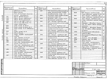 Состав альбома. Типовой проект 810-1-12.86Альбом 8 ПРОИЗВОДСТВЕННО-ВСПОМОГАТЕЛЬНЫЕ И БЫТОВЫЕ ПОМЕЩЕНИЯ. Технологическая часть. Водопровод и канализация. Холодоснабжение. Электротехническая часть. Связь и сигнализация