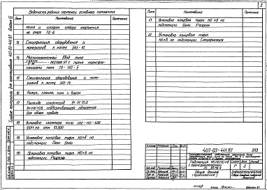 Состав альбома. Типовой проект 407-03-441.87Альбом 4 Электротехнические решения. Установка оборудования и детали    