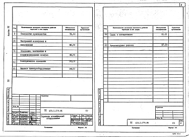 Состав альбома. Типовой проект 416-1-179.86Альбом 7 Спецификация оборудования