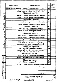 Состав альбома. Типовой проект 0407-1-4м.86Альбом 2 Индустриальные строительные изделия     
