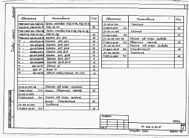 Состав альбома. Типовой проект 805-3-93.87Альбом 6. Изделия заводского изготовления.     