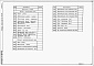 Состав фльбома. Типовой проект 409-15-75.83Альбом 7  Автоматические установки пожаротушения и пожарной сигнализации.  